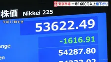 日経平均株価 一時1600円超の値下がり　アメリカの利下げ期待の後退、原油価格の高騰が重しに
