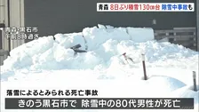青森　8日ぶりに積雪140センチ台下回る　除雪中など死亡事故相次ぐ　私立高校の入試では試験開始繰り下げも