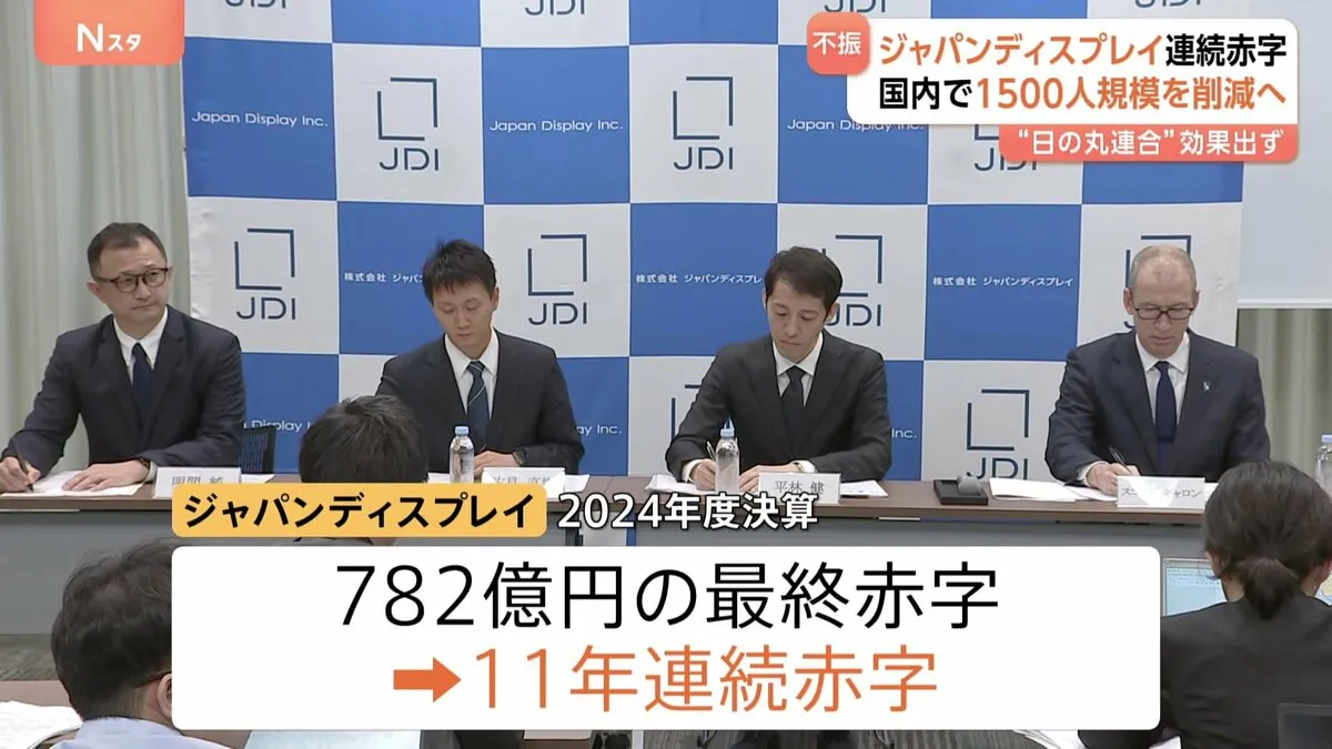 “日の丸連合”ジャパンディスプレイ　11年連続赤字と国内1500人規模の人員削減を発表