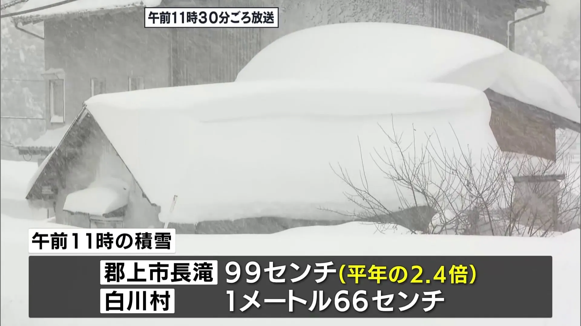 岐阜・郡上市で1メートル近い積雪も　県内の多くで今季一の大雪に