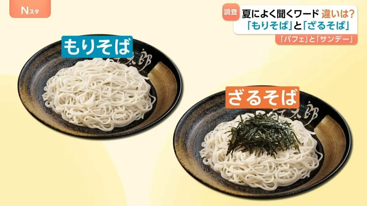 「もりそば」「ざるそば」の違いって？日焼け止めのSPFとPAの違いは？知っているようで知らない！夏に関するワード徹底調査！