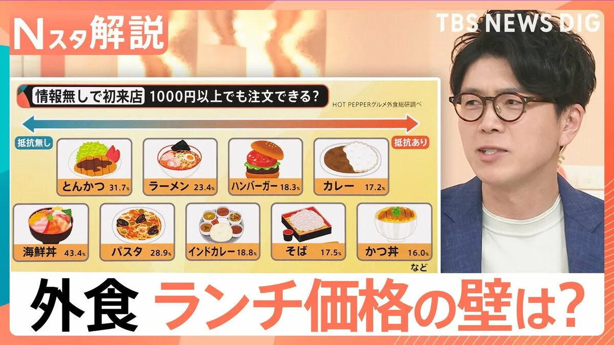 「3000円がギリ」夜の外食 気軽に使える予算は？ “食べてから居酒屋”で節約も【Nスタ解説】