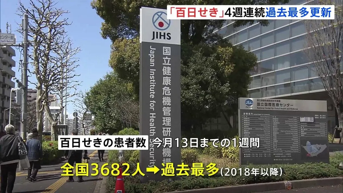 「百日せき」の患者数が4週連続で過去最多更新　乳児が感染すると死亡するおそれも