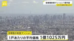 1都3県の新築マンション価格　2月平均価格が1億1025万円　千葉・船橋のタワマンや湾岸エリアの物件などが相場押し上げる