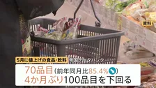 5月の食品値上げ70品目　4か月ぶりに100品目下回るも…夏以降に値上げ再燃の可能性