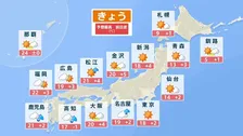 【きょうの天気】春一番で広範囲が暖かさのピーク　春通り越して初夏の陽気の所も　西日本は天気の急変に注意