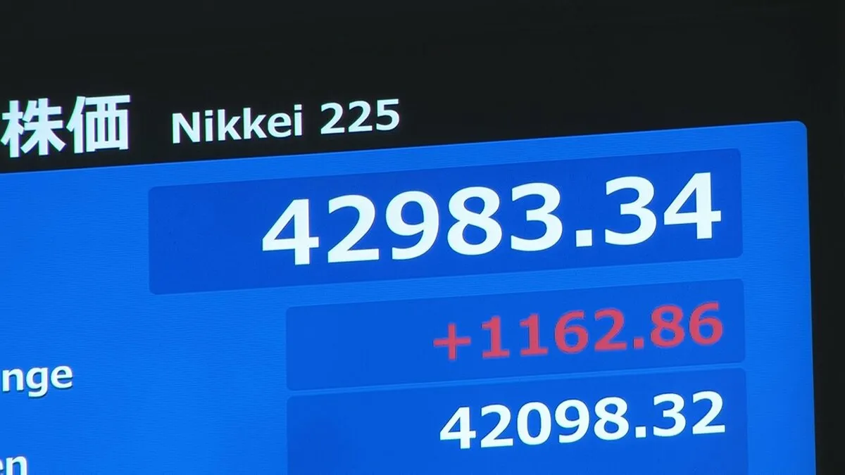 【速報】日経平均 一時1100円以上値上がりで史上最高値を更新 約1年1か月ぶり