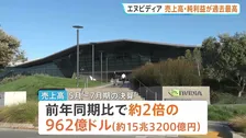 エヌビディア　売上高“倍増”・四半期決算　AI投資が好調　純利益も前年同時期比“2.3倍”で過去最高を更新