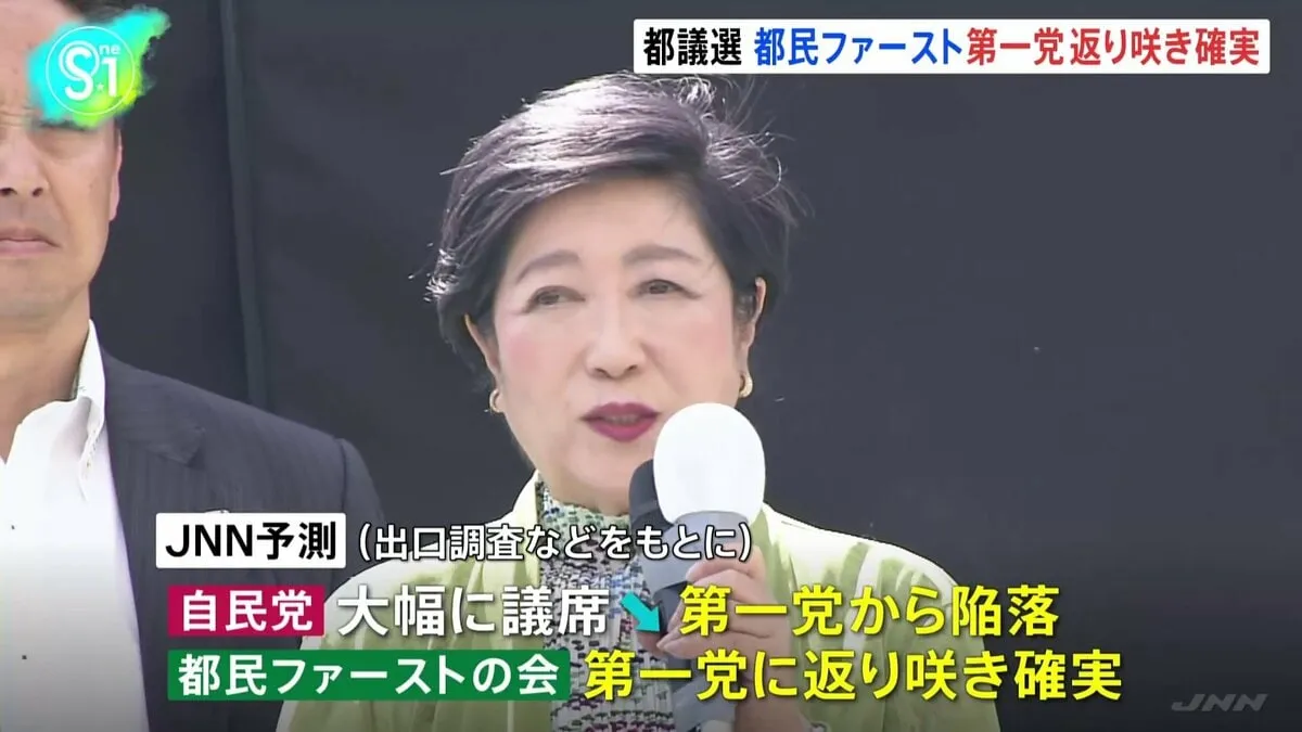 都議会議員選挙　都ファが第一党返り咲き確実　自民大幅減の見通し