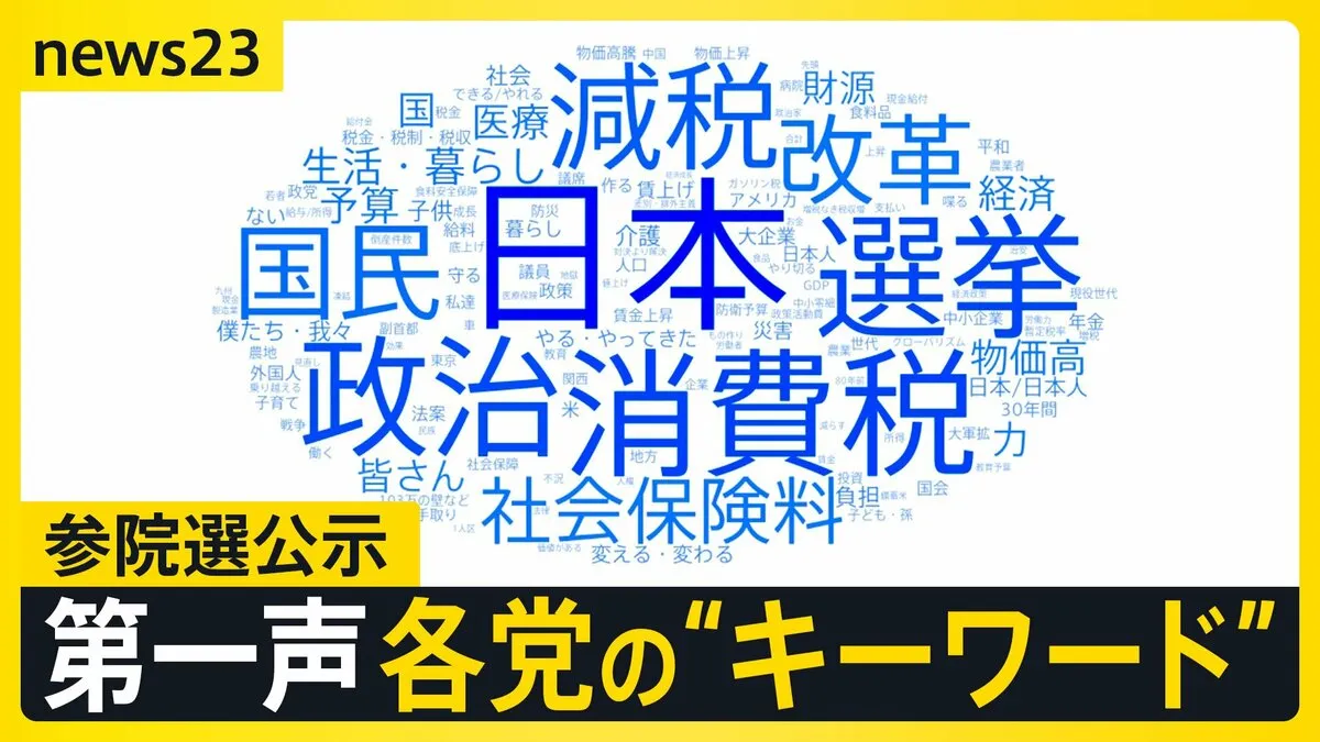 【選挙の日、そのまえに】参議院選挙公示 各党首の第一声を「AI分析」…キーワードで見えてきた各党の戦略は?【news23】