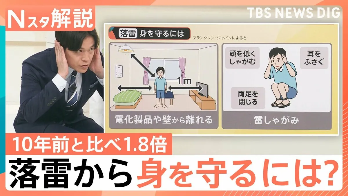 死亡率高い「直撃」「側撃」に複数の死傷者を出す危険性のある「分岐放電」 6月から9月に急増する落雷から身を守るには【Nスタ解説】