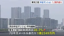 東京23区の中古マンション平均価格 2月も1億円超える　22か月連続で値上がり