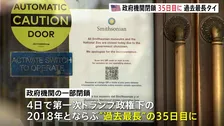 アメリカの政府閉鎖「35日目」に　“過去最長”の2018年に並ぶ　低所得者向けの食料補助は一部継続へ