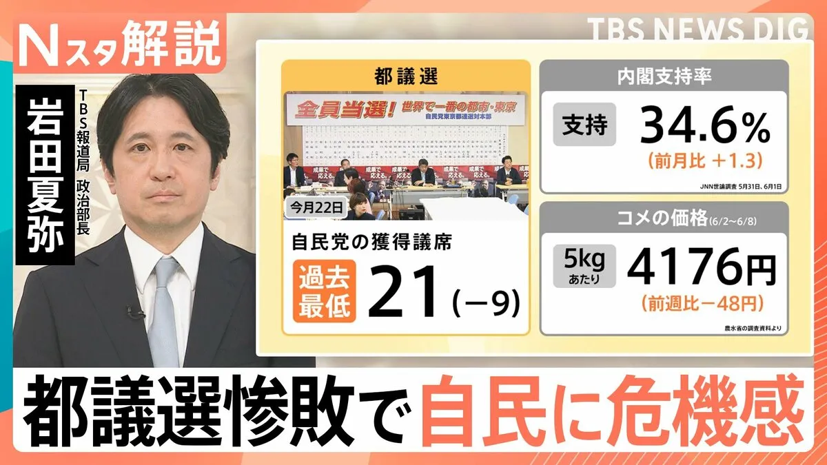 都議選惨敗の自民党、衆院選前に退陣に追い込まれる可能性　“巳年選挙”で危機感【Nスタ解説】