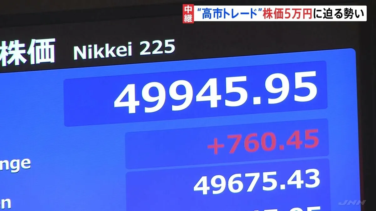 日経平均 初の5万円に一時50円ほどに迫る　午前終値4万9929円　取引時間中の史上最高値更新
