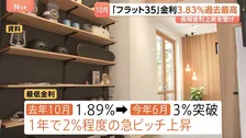 「フラット35」10月最低金利は過去最高の3.83％に　1年で2％程度の急ピッチでの金利上昇
