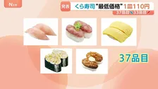 「くら寿司」最低価格115円→110円に値下げ 9月4日から「ねぎまぐろ」など37品目 「サーモン」や「生えび」など33品目は値上げ