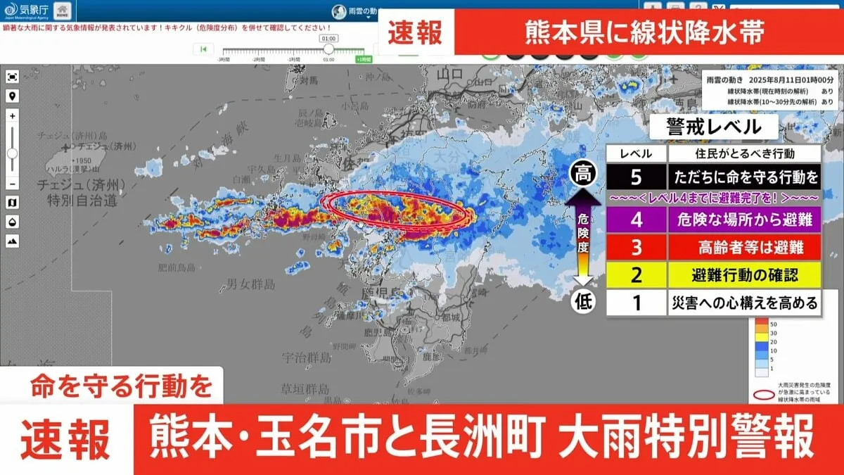 【速報】熊本県に「線状降水帯発生情報」発表　大雨による水害や土砂災害などの危険度が急激に高まっているおそれ　（午前1時17分発表）