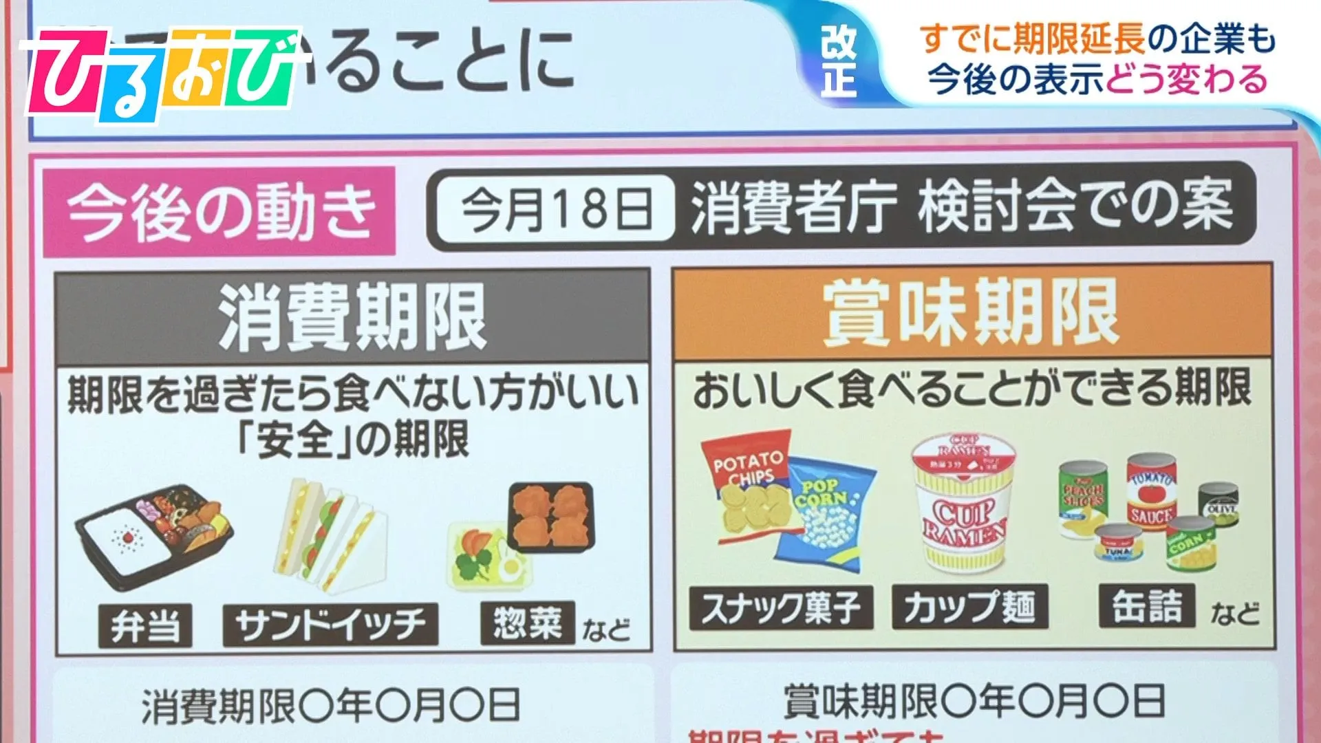 「賞味期限」今より延びる！？消費者庁が見直しへ 『気にしない』人は10％【ひるおび】