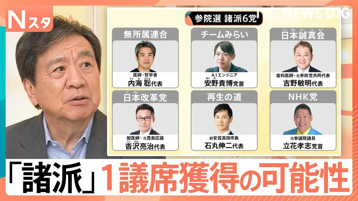 “諸派”「チームみらい」1議席獲得の可能性、訴える政策に注目 諸派6党 党首・代表のSNS登録者数【Nスタ解説】