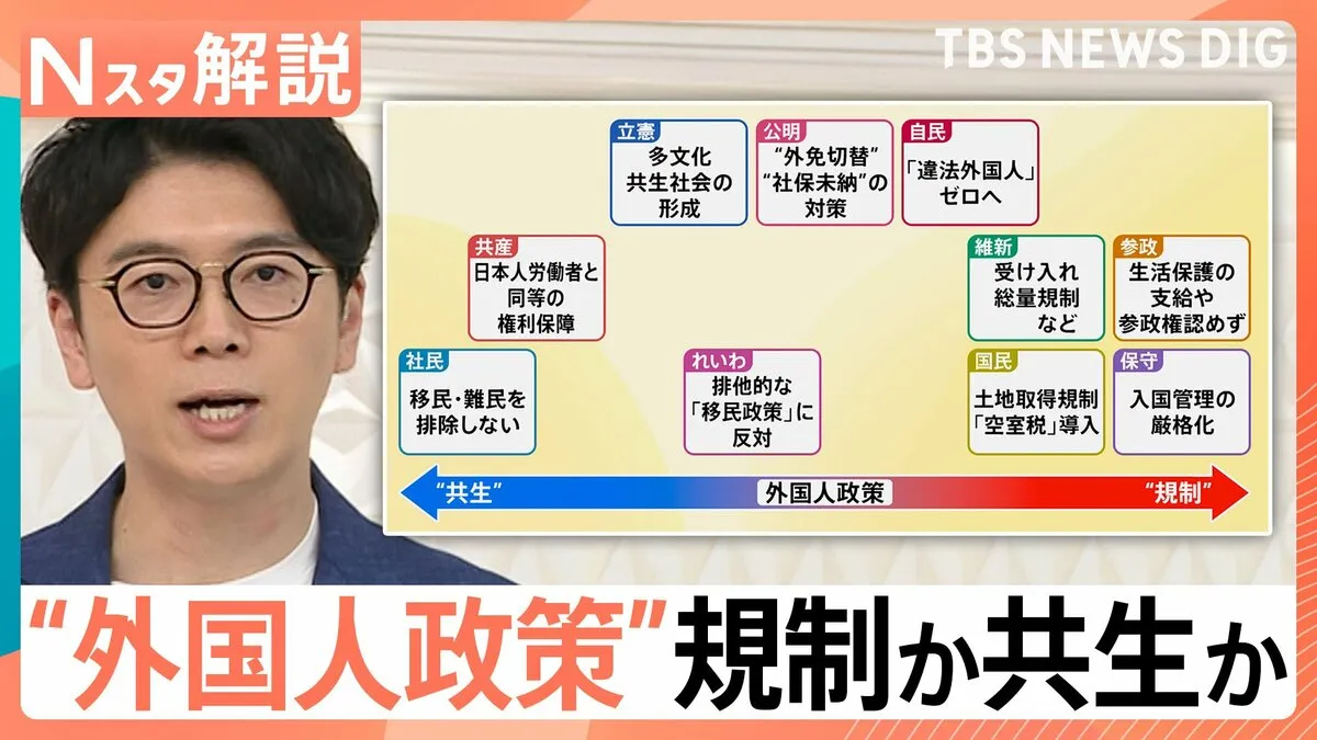 規制？共生？ 高まる“外国人政策”への関心 背景に日本人の“経済的な不安”か、外国人による犯罪件数 どう捉える【Nスタ解説】