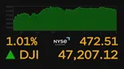 NYダウ平均株価　史上初の4万7000ドル台　追加利下げの見方で買い注文広がる
