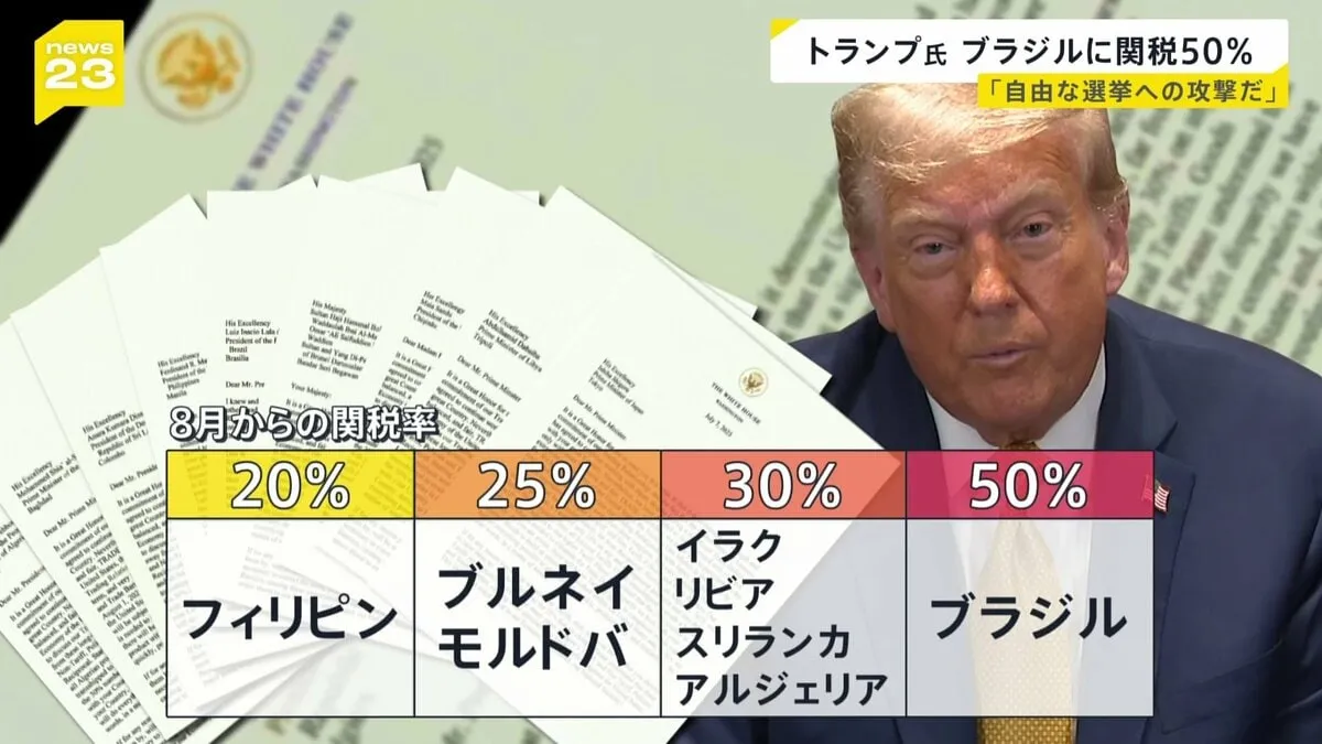 トランプ大統領 8か国への関税率発表 ブラジル50%“トランプ氏と親交深かった前大統領 クーデター未遂罪で起訴”を批判 貿易以外の関税理由は初めて