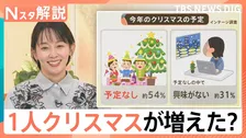 「1人クリスマス」増加の背景に…“おひとり様”レベル上昇か？【Nスタ解説】
