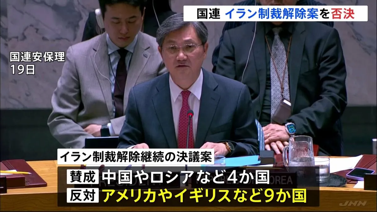 国連安保理 イラン制裁解除継続の決議案否決　アメリカやイギリスなど9か国が反対　今月末にも国連制裁復活の可能性