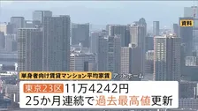 “25か月連続”東京23区の単身向け賃貸マンションの家賃、最高値更新　11万4000円超え