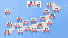 【あす昼間はコートいらず】東京18℃、高知・鹿児島で20℃予想　全国的に3月～４月並みの陽気も…週明けは再び北から寒気　札幌や新潟は雪に
