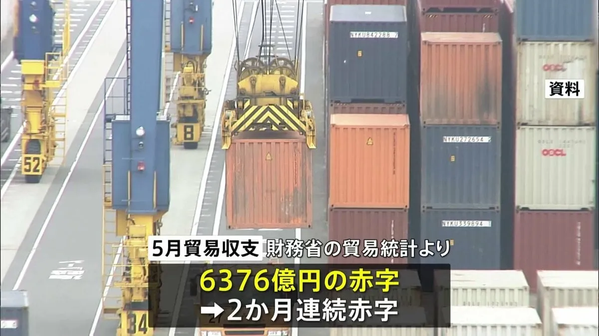 “トランプ関税”影響か 米向け自動車輸出が24.7％減 貿易赤字は2か月連続