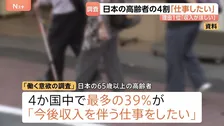 65歳以上の高齢者の4割が「収入を伴う仕事をしたい」と回答　最多理由は「収入がほしいから」 経済的不安をかかえる割合が他国と比べて高い結果に　高齢社会白書