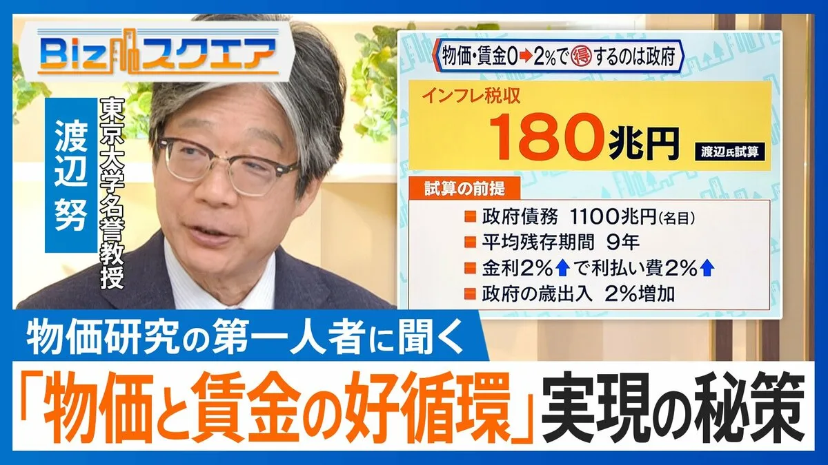 「実現すれば政府に180兆円」“物価と賃金の好循環”を実現させる秘策とは？【Bizスクエア】