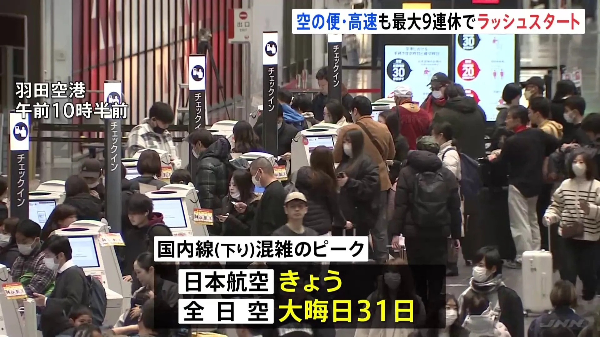 空の便 国内線・下り混雑ピークは日本航空がきょう（28日） 全日空が31日　高速道路 分散傾向も10キロ以上の渋滞回数は去年の1.5倍予想