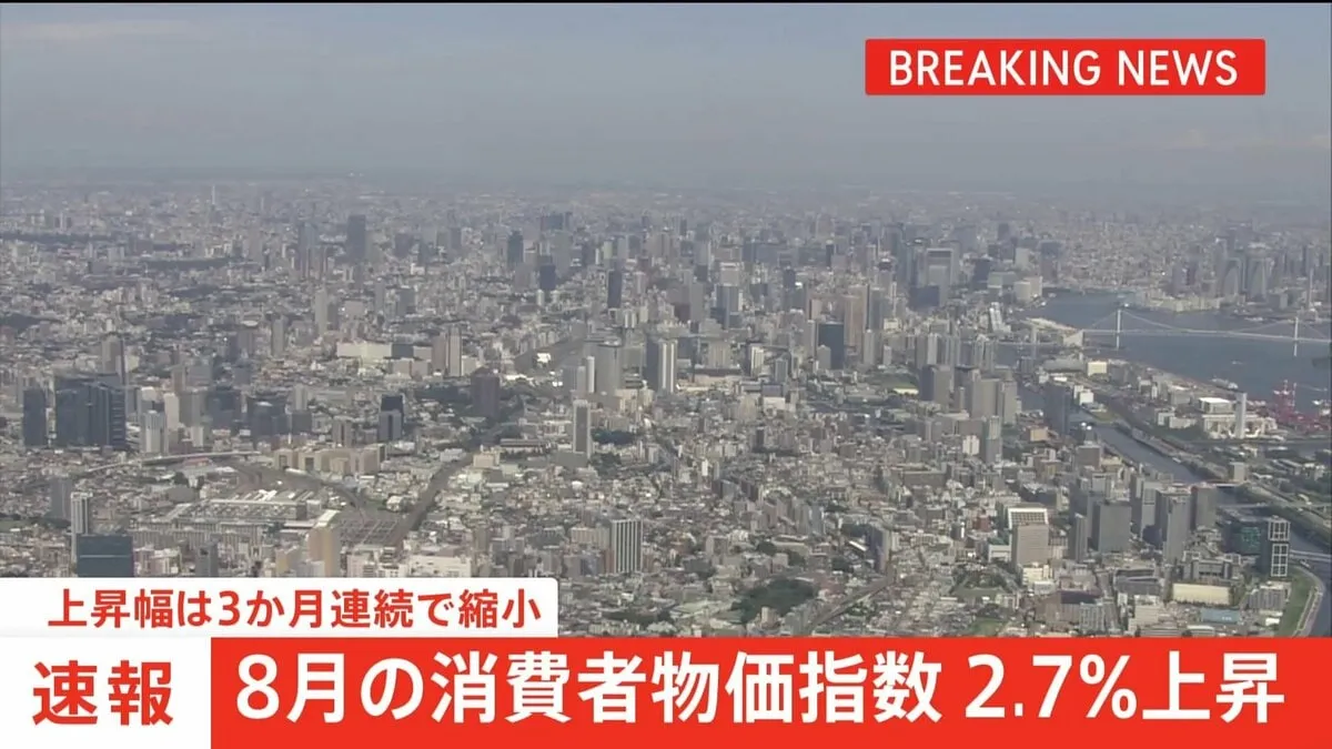 【速報】8月の消費者物価指数2.7％上昇　「コメ類」は69.7％上昇