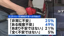 イラン情勢受けガソリン・石油製品の不足への「不安」74%　JNN世論調査