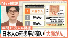 俳優・中村ゆりさん「直腸がん」で死去　40歳からリスク高まる「大腸がん」早期発見の重要性と検診のリアル【Nスタ解説】