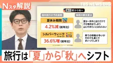 旅行は「夏」から「秋」へシフト？　“夏の代名詞”バーベキューに花火大会も秋開催で混雑緩和＆快適に【Nスタ解説】