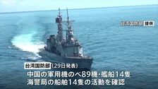 中国軍が台湾周辺で軍事演習　のべ89機の活動を確認　台湾国防部が発表