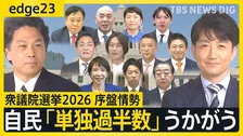 衆議院選挙 序盤の最新情勢を徹底解説　自民「単独過半数」うかがう勢い 一方で中道は大幅減か･･･結果左右する「公明票」の行方とは【edge23】