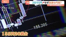 【2日で5円上昇】一時1ドル＝155円20銭台へ 急速に円高進む　日銀総裁らの利上げ示唆＆米財務長官の発言受けて円買い加速