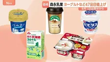 森永乳業 牛乳やヨーグルトなど47品目を8月から値上げ　中東情勢などの影響で「各種コストの上昇が継続」