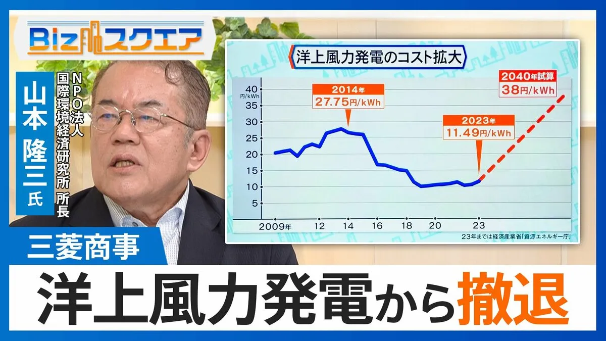 世界で相次ぐ「洋上風力発電からの撤退」なぜ？三菱商事も撤退で揺らぐ再エネ戦略【Bizスクエア】