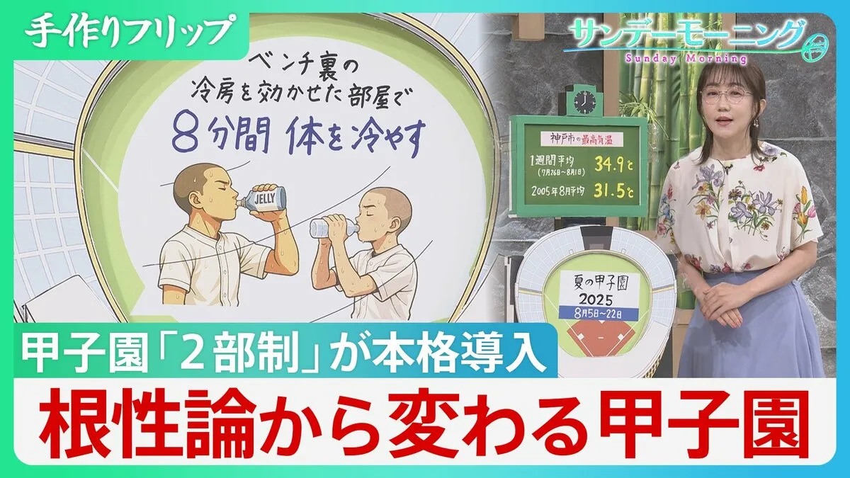 変わる「夏の甲子園」かつては「水飲むな」の根性論…伝統変え白系ユニフォームで対策も【サンデーモーニング】