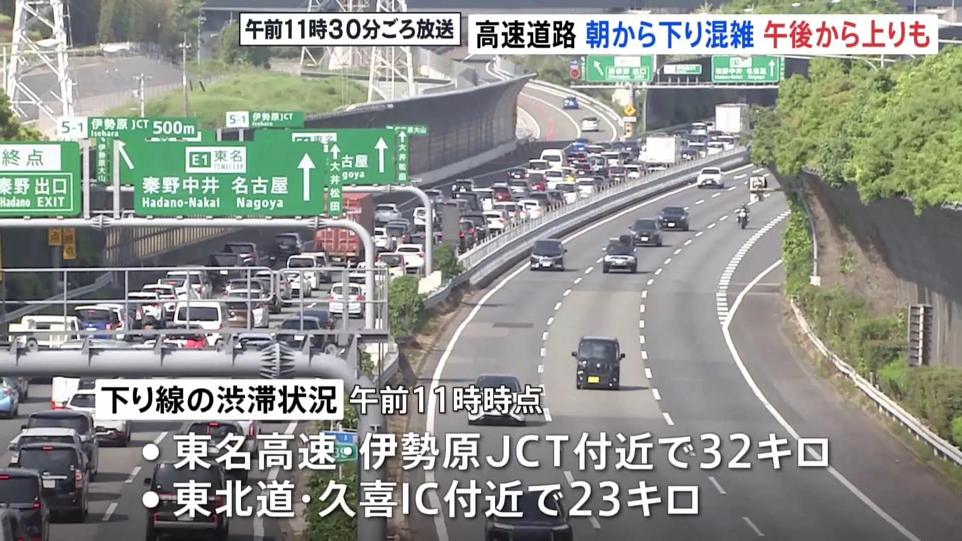 GWも後半　関東の高速道路は下りが混雑　東名・伊勢原JCT付近で32キロ　東北道・久喜IC付近で23キロ