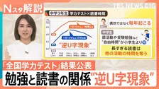 “長すぎる読書”が正答率低下に？「逆Ｕ字現象」とは　読書と学力テストとの相関関係は？【Nスタ解説】