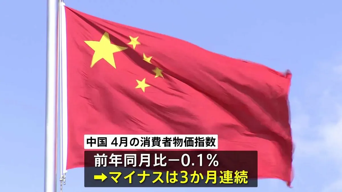中国　4月の消費者物価指数0.1％下落　3か月連続でマイナス