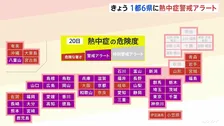 「熱中症警戒アラート」関東1都6県すべて、全国37の地域に発表　今年最多　7月20日