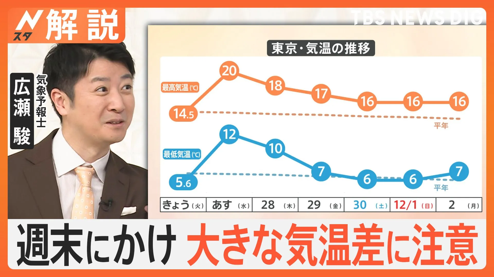 26日夜は警報級の大雨・暴風のおそれ、週末にかけ大きな気温差に注意【Nスタ解説】